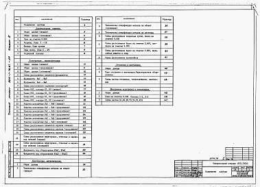 Состав альбома. Типовой проект 904-1-78.87Альбом 5 Строительные решения