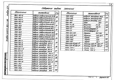 Состав альбома. Типовой проект 903-1-205Альбом 5.14 Котельная. Архитектурно-строительная часть. Нетиповые изделия (из т.п. 903-1-199)