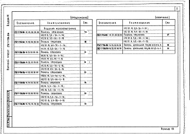 Состав альбома. Типовой проект 252-1-136.86Альбом 14  Изделия заводского изготовления