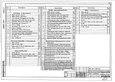 Состав альбома. Типовой проект 416-1-199.13.87Альбом 2 Отопление и вентиляция. Внутренний водопровод и канализация. Электроосвещение и электрооборудование. Автоматизация вентиляционных систем. Связь и сигнализация