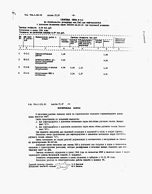 Состав альбома. Типовой проект 704-1-162.83Альбом 7 Сметы.    