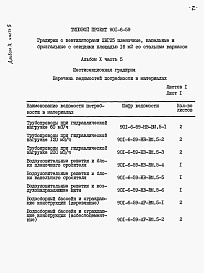 Состав альбома. Типовой проект 901-6-59Альбом 10 Ведомости потребности в материалах. Часть 1, часть 2, часть 3, часть 4, часть 5