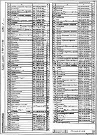 Состав альбома. Типовой проект У.412-9-11.96Альбом 3 Нестандартизированное оборудование