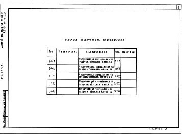Состав альбома. Типовой проект 211-1-526.91Альбом 4 Спецификация оборудования