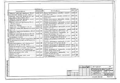 Состав альбома. Типовой проект 503-1-63м.87Альбом 2 Конструкции железобетонные    