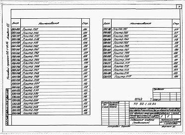 Состав альбома. Типовой проект 812-1-52.84Альбом 8 Конструкции железобетонные. Изделия (вариант со сборным железобетонным каркасом)  