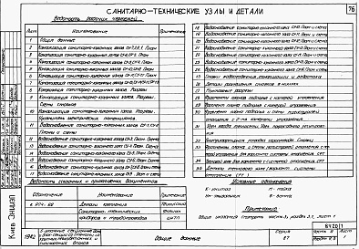 Состав альбома. Типовой проект 87-0108/2Альбом 7 Часть 9 разделы 9.1.86, 9.2.86, 9.3, 9.6, 9.10.86 Узлы и детали