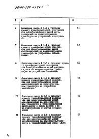 Состав альбома. Типовой проект 501-04-7.84Альбом 7 Трансформаторная подстанция 2х630+1х250кВа.Смета. Ведомости потребности в материалах.Части 1 и 2