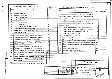Состав альбома. Типовой проект 903-4-137.13.87Альбом 2 Архитектурно-строительные решения. Отопление и вентиляция. Внутренние водопровод и канализация. Технологические коммуникации ЦТП. Технологические коммуникации ВСП. Электрооборудование
