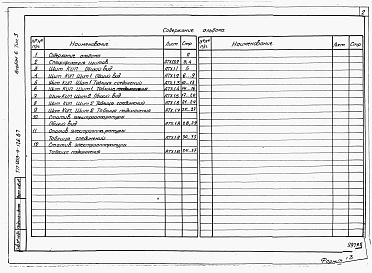 Состав альбома. Типовой проект 903-4-126.87Альбом 6 Щиты автоматизации. Задание заводу-изготовителю