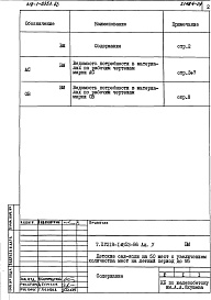 Состав альбома. Типовой проект 218-1-0353.86Альбом 5 Ведомости потребности в материалах