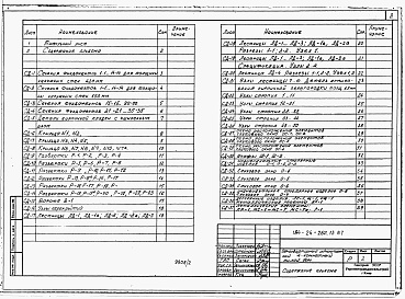Состав альбома. Типовой проект 144-24-263.13.87Альбом 2 Примененный из ТП 184-24-262.13.87 Типовые узлы и детали, изделия