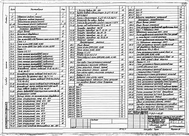 Состав альбома. Типовой проект 812-1-112.87Альбом 1 Общая пояснительная записка. Технология производства. Архитектурные решения. Конструкции железобетонные. Конструкции металлические. Внутренние водопровод и канализация