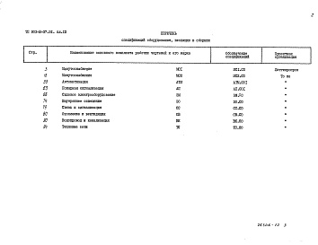 Состав альбома. Типовой проект 903-2-37.91Альбом 12  Спецификация оборудования 