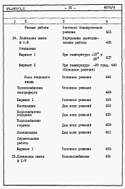 Состав альбома. Типовой проект 87-087/1.2Альбом 7 Часть 8.85 раздел 8.1.87 Сметы на блок-секцию со встроенно-пристроенным магазином книги 1, 2