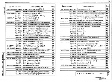 Состав альбома. Типовой проект 261-12-285.87Альбом 2 Изделия заводского изготовления. Чертежи инженерного оборудования 