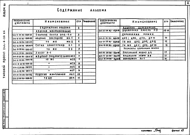 Состав альбома. Типовой проект 244-9-39.86Альбом 3 Изделия заводского изготовления