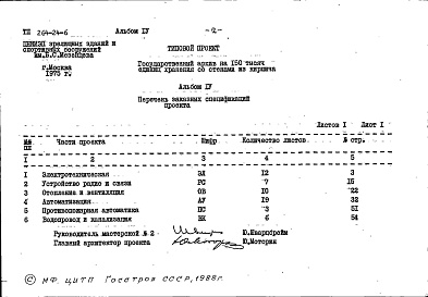 Состав альбома. Типовой проект 264-24-6Альбом 4 Заказные спецификации