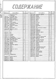 Состав альбома. Типовой проект 406-9-254Альбом 4 Нестандартизированное оборудование. Часть 1 Литьё. Изделия из поковок и проката