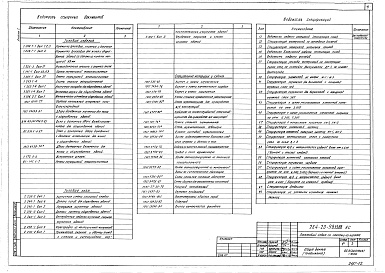 Состав альбома. Типовой проект 264-20-98.13.88Альбом 1 Архитектурно-строительные решения. Технологические чертежи. Изделия металлические. Изделия деревянные