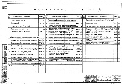 Состав альбома. Типовой проект 903-1-48/70Альбом 1-2 Типы 1,2. Архитектурно-строительная часть. Общие чертежи. Здание с кирпичными стенами