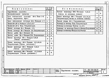 Состав альбома. Типовой проект 184-000-613.87Альбом 2 Применен из тп 186-000-580.87 Изделия заводского изготовления