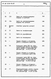 Состав альбома. Типовой проект 26-0110.13.87Альбом 2 Раздел 8-1 Сметы. Элементы блокировки (книги 1 и 2) 