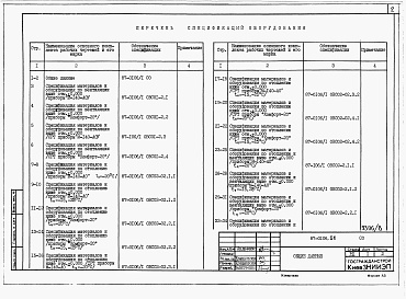 Состав альбома. Типовой проект 87-0106.86Альбом 6 Спецификации оборудования