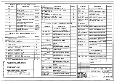 Состав альбома. Типовой проект 212-1-399.87Альбом 0 Общая часть, генплан участка, архитектурно-строительные решения ниже отм.0.000