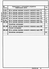Состав альбома. Типовой проект 902-1-143.88Альбом 9 Ведомости потребности в материалах.   