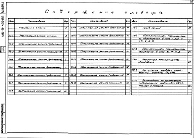 Состав альбома. Типовой проект 416-9-45с.88Альбом 1 Пояснительная записка. Технология производства     