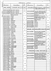 Состав альбома. Серия 5.903-15 БлокиВыпуск 2-12 Блок сетевых насосов БСН-2х500-65. Рабочие чертежи 