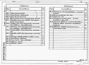 Состав альбома. Типовой проект 820-3-31.83Альбом 4 Автоматизация и электрооборудование.     Часть 1. Насосные станции с основным насосом.     Часть 2. Насосные станции с основным насосом мощностью до 15 кВт.     