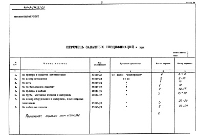 Состав альбома. Типовой проект 406-9-254Альбом 5 Заказные спецификации. Часть 2 Тепловой контроль и автоматика