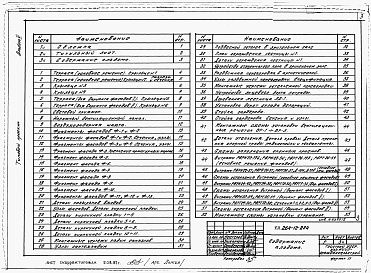 Состав альбома. Типовой проект 264-12-224Альбом 5 Монтажные узлы и детали