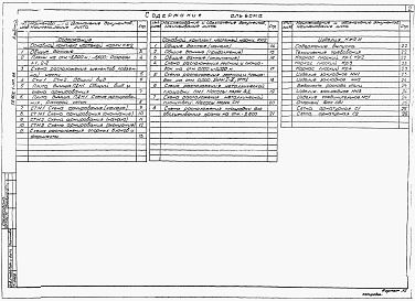 Состав альбома. Типовой проект 902-1-147.88Альбом 5 Подземная часть. Конструкции железобетонные. Конструкции металлические.  Изделия. 