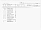 Состав фльбома. Типовой проект У.804-7-1.94Альбом 3 Сметы.     