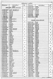 Состав альбома. Типовой проект 903-1-277.90Альбом 7 Часть 1 Строительно-технологическая блок-секция котлоагрегата ДЕ-25-14ГМ    Газовоздухопроводы и вспомогательное оборудование    