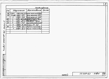 Состав альбома. Типовой проект Альбом 3 Ворота распашные 3х3 м и строительные изделия