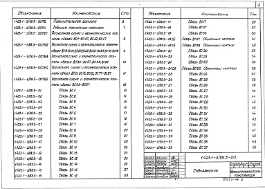Состав альбома. Серия 1.423.1-5/88 КолонныВыпуск 3 Стальные связи по колоннам. Рабочие чертежи