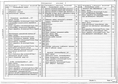Состав альбома. Типовой проект 501-9-036.88Альбом 1 Пояснительная записка. Технологические решения. Архитектурно-строительные решения. Силовое электрооборудование. Наружное электроосвещение. Наружный водопровод. Связь и сигнализация