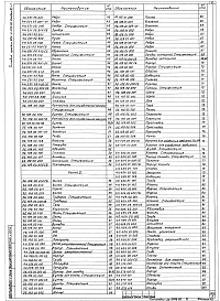 Состав альбома. Типовой проект 902-2-409.86Альбом 3 Нестандартизированное оборудование. Часть 1 и 2    