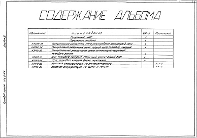 Состав альбома. Типовой проект 406-9-164 Альбом 3 КИП и автоматика. Чертежи задания заводу-изготовителю