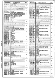 Состав альбома. Типовой проект 903-1-241.87Альбом 13 Нетиповые конструкции. Воздуховоды котлоагрегата