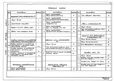 Состав альбома. Типовой проект Альбом 6.1 Генеральный план. Инженерные сети. Конструкции архитектурно-строительной части. Электротехническая часть, связь и сигнализация. Водопровод и канализация. Тепловые сети.