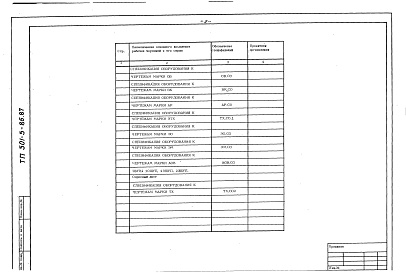 Состав альбома. Типовой проект 501-5-86.87Альбом 5 Спецификации оборудования     
