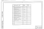 Состав фльбома. Типовой проект 501-5-86.87Альбом 5 Спецификации оборудования     