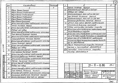 Состав альбома. Типовой проект 21-0-6.86Альбом 1 Застройка и благоустройство участков детских яслей садов