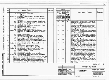 Состав альбома. Типовой проект 401-011-66.85Аольбом 1 Пояснительная записка. Рабочие чертежи. Сметные показатели.