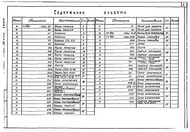 Состав альбома. Типовой проект 902-4-6м.83Альбом 4 Строительная часть. Изделия (из ТП 902-4-5.83)    